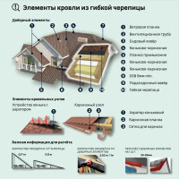 Рулонная черепица Технониколь Мини красный 2.5 м²