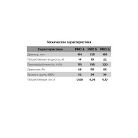 Вентилятор осевой вытяжной Diciti PRO 5 D125 мм 34 дБ 195 м3/ч цвет белый