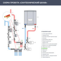 Коллектор на 3 выхода 3/4\