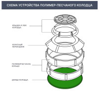 Полимерпесчаное днище колодца 1100 мм