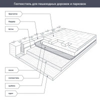 Геотекстиль иглопробивной 1.5x50 м 120 г/м²