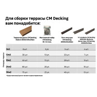 Террасная доска ДПК CM Decking Nature цвет Дуб 3000x135x25 мм двусторонняя вельвет/структура дерева 0.405 м²