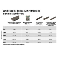 Террасная доска ДПК CM Decking Vintage цвет Венге 4000x140x25 мм двусторонняя вельвет/структура дерева 0.56 м²