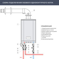 Газовый котел конвекционный 24 кВт Baxi ECO-4S 1.24F одноконтурный настенный