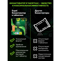 Биоактиватор для септиков Expel 4 таблетки по 20 г