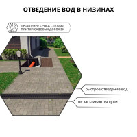 Решетка к каналам DN100 пластиковая 0.5 м