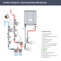 Евроконус для труб PEX Stout 3/4\