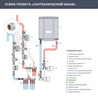 Евроконус для труб PEX-AL-PEX 3/4\