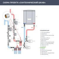 Евроконус для труб PEX-AL-PEX 3/4\