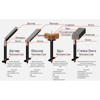 Свая винтовая 76x3000 мм