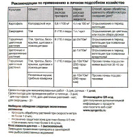 Защита картофеля и цветов от вредителей Актара ВДГ 4 г