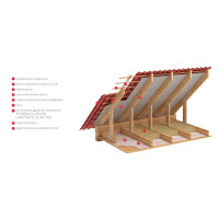 Утеплитель Rockwool Арктик 200 мм 1.8 м²