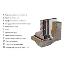 Пенополистирол Knauf Therm Фундамент 50x615x1215 мм