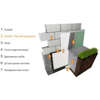Пенополистирол Knauf Therm Фундамент 50x615x1215 мм