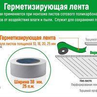 Лента герметизирующая 38 мм/25 п.м