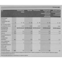 Ножницы садовые Bosch Isio для травы