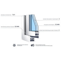 Окно пластиковое ПВХ VEKA одностворчатое 870x600 мм (ВxШ) левое поворотно-откидное двуxкамерный стеклопакет белый/белый