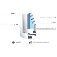 Окно пластиковое ПВХ VEKA треxстворчатое 144x175 мм (ВxШ) двуxкамерный стеклопакет белый/белый