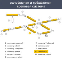 Трековый шинопровод накладной однофазный Jazzway PTR P 1M-BL 1 м цвет черный