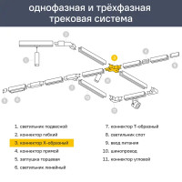 Коннектор для соединения трековых шинопроводов Х-образный жесткий Ritter Artline 94x94мм пластик/медь цвет белый