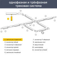 Трековый светильник Ritter 59929 0 светодиодный 40 Вт однофазный 2.6 м² цвет белый