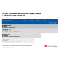 Гибкая черепица Технониколь Фокстрот цвет тёрн 3 м²