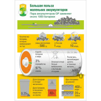 Зарядное устройство для аккумуляторных батареек GP E211130/65 2 шт. цвет белый