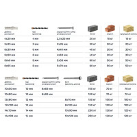 Дюбель потайной Standers PND L 14х100 мм, с шурупом 10х120 мм, нейлон, 4 шт.