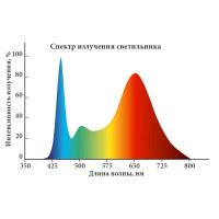 Фитосветильник линейный светодиодный Uniel 10 В IP20 570 мм красно-синий спектр розовый свет