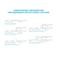 Светодиодная лента для подсветки рабочей зоны SMD 5050 60 диод/15 Вт/м 24 В 10 мм IP20 2 м теплый белый свет