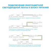 Светодиодная лента для контурной подсветки SMD 5050 60 диод/15 Вт/м 24 В 10 мм IP20 5 м RGB свет