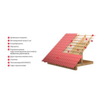 Ветро-влагоизоляция для кровель Rockwool 70 м²