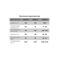 Вентилятор осевой вытяжной Diciti Aura 4C D100 мм 25 дБ 90 м3/ч обратный клапан цвет белый