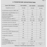 Сварочный аппарат инверторный Ресанта САИ-160ПРО, 160 А, до 4 мм