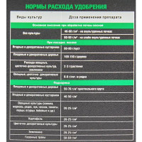 Удобрение универсальное с кремнием Bona Forte Turbo 1 л