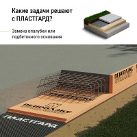 Защитно-дренажная мембрана Plastguard 400 г/м² 1x20 м 20 м²