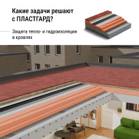 Защитно-дренажная мембрана Plastguard 400 г/м² 1x20 м 20 м²