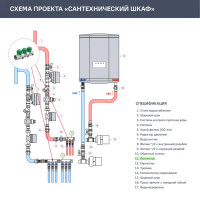 Коллектор Stout на 3 отвода 1\