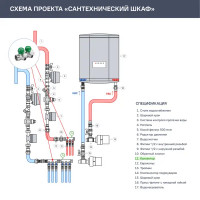 Коллектор регулирующий Stout на 2 отвода 1\