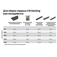 Террасная доска ДПК CM Grand цвет Венге 4000x190x25 мм вельвет 0.57 м²