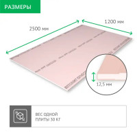 Гипсокартон огнестойкий 12.5 мм Vetonit 2500x1200 мм 3 м²