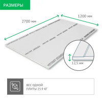 Гипсокартон 12.5 мм Vetonit Стандарт 2700x1200 мм 3.24 м²