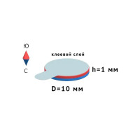 Неодимовый магнит Forceberg диск 10x1 мм, 30 шт.