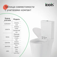 Сиденье для унитаза Iddis 115WPS0ID цвет белый