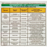 Средство для защиты садовых растений Чистофлор Био порошок 10 гр