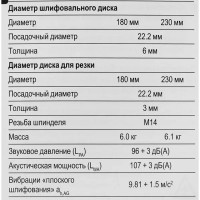 УШМ сетевая Ferm AGM1118P, 2300 Вт, 230 мм