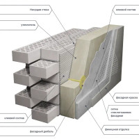 Сетка стеклотканевая фасадная 5x5 SD-Glass 145 г/м² 1x50 м