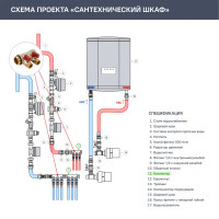 Коллектор с шаровыми кранами Stout на 2 отвода 1x1/2