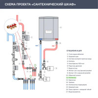 Коллектор с шаровыми кранами Stout на 3 отвода 1x1/2