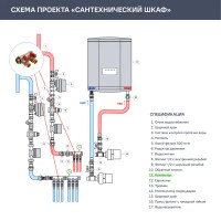 Коллектор с шаровыми кранами Stout на 2 отвода 3/4x1/2